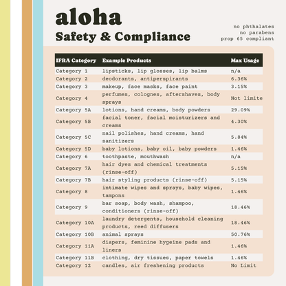 Aloha Premium Fragrance Oil