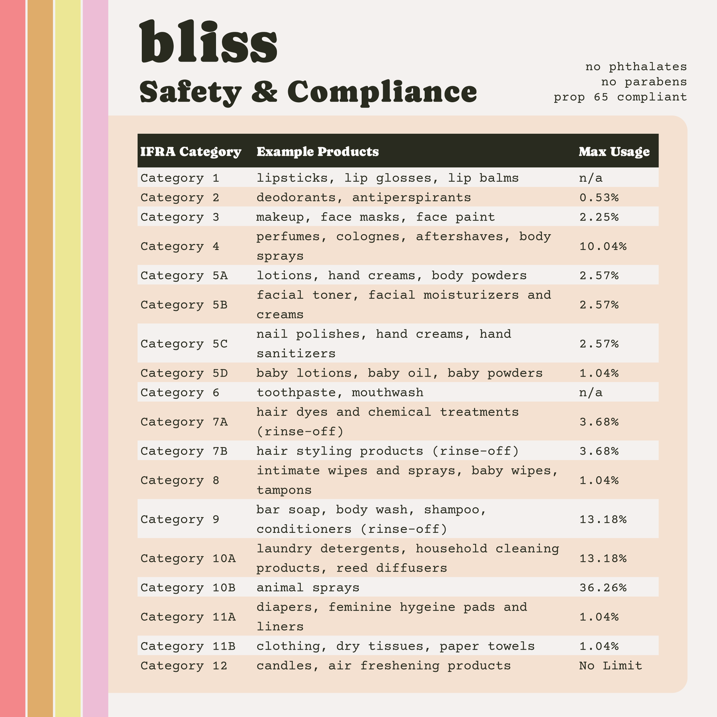 Bliss Premium Fragrance Oil