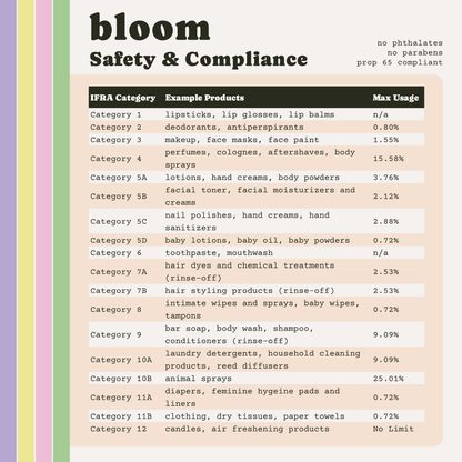 Bloom Premium Fragrance Oil