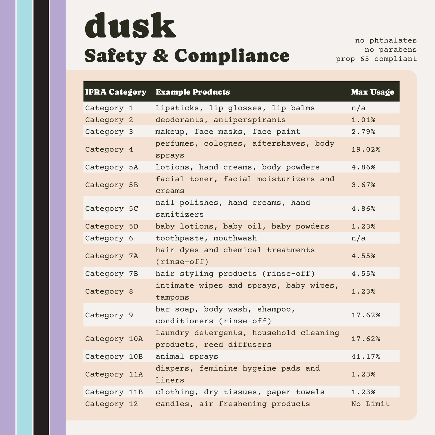 Dusk Premium Fragrance Oil