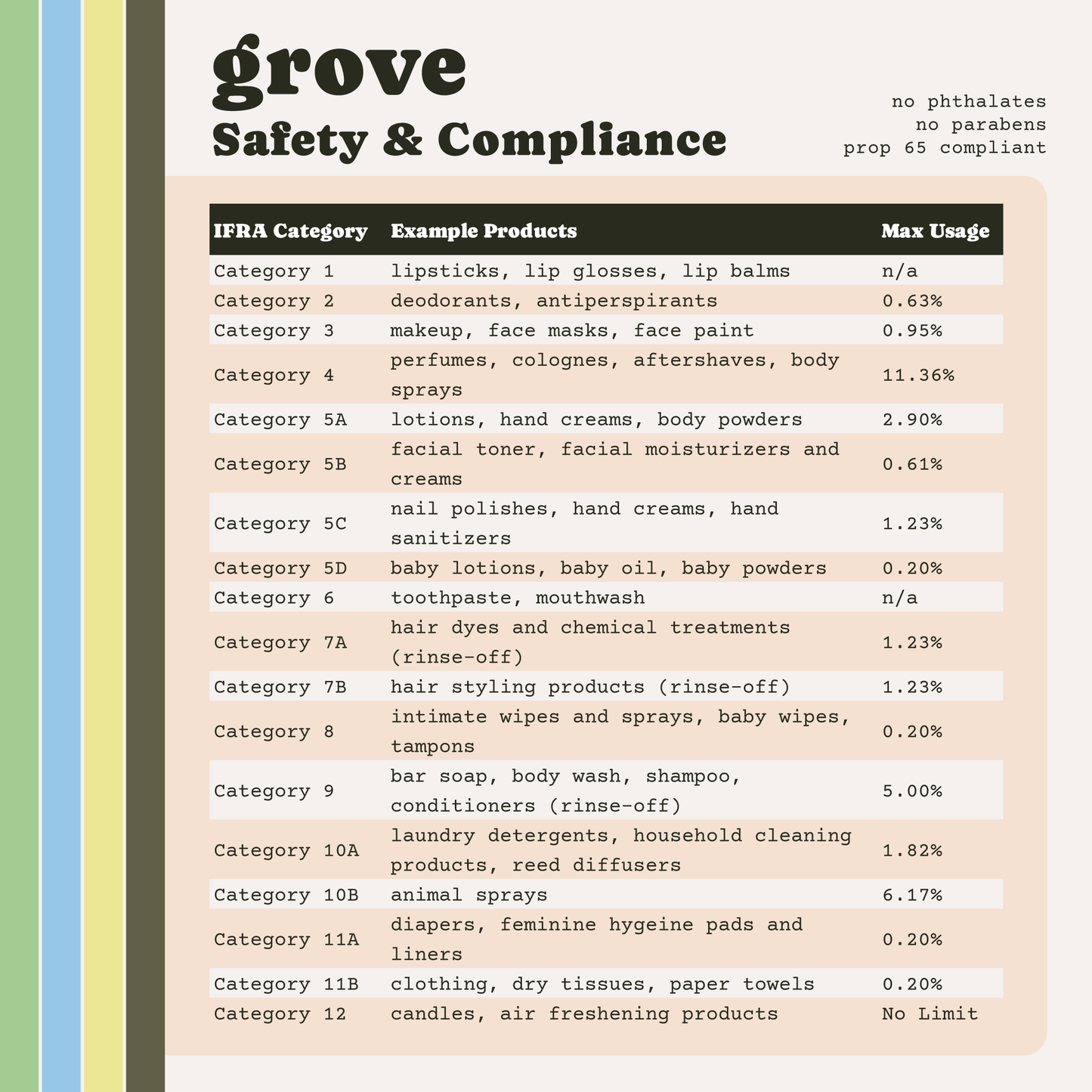 Grove Premium Fragrance Oil