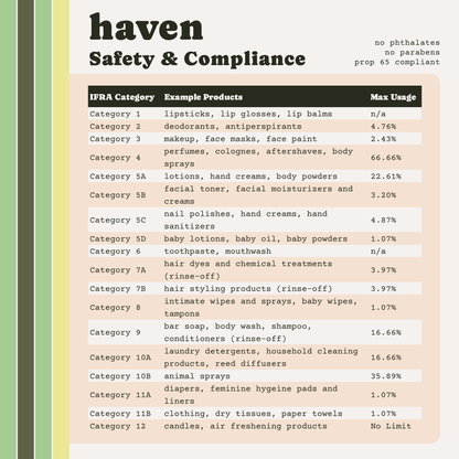 Haven Premium Fragrance Oil