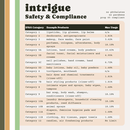 Intrigue Premium Fragrance Oil