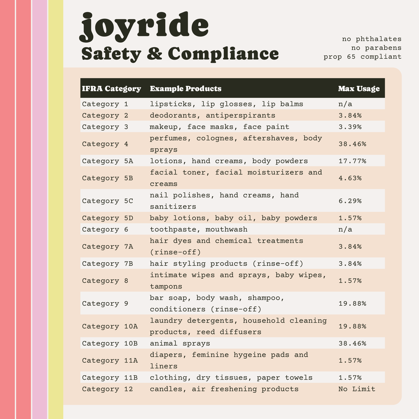 Joyride Premium Fragrance Oil