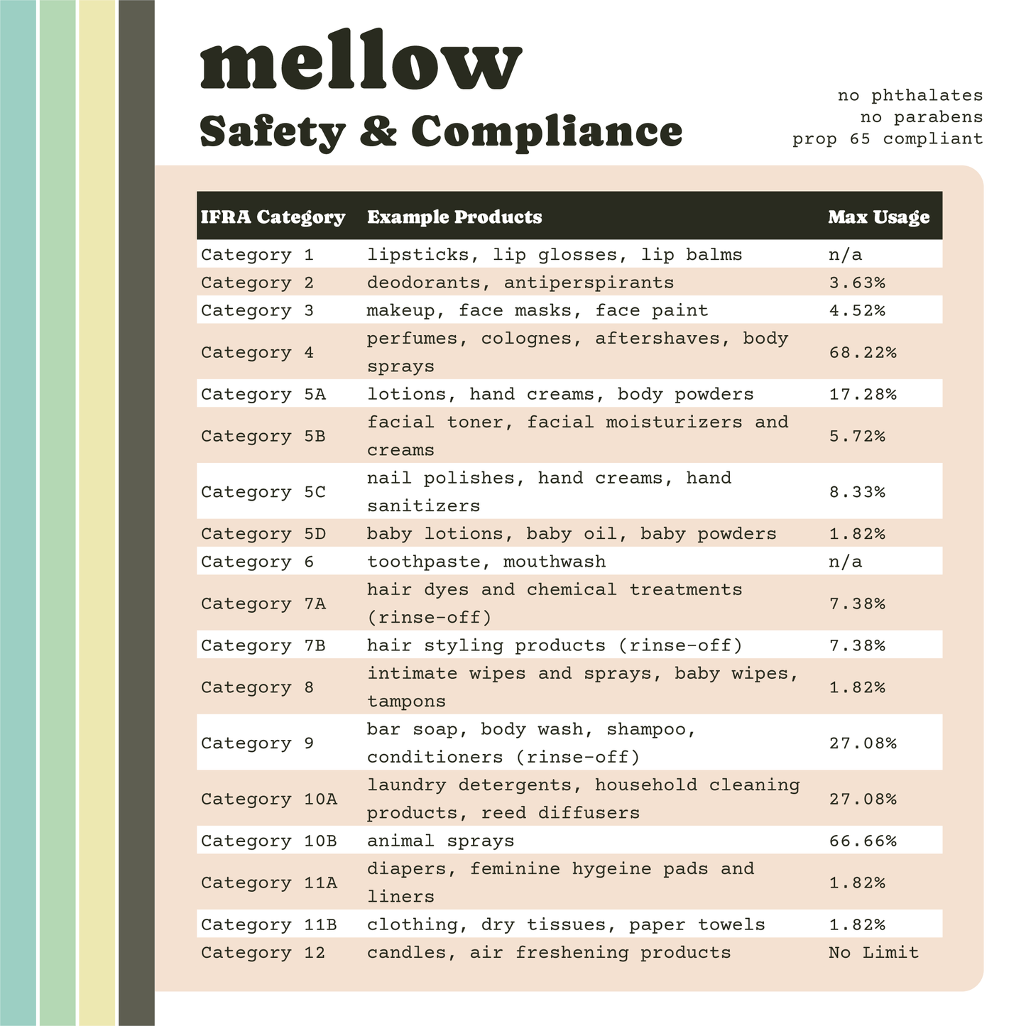 Mellow Premium Fragrance Oil