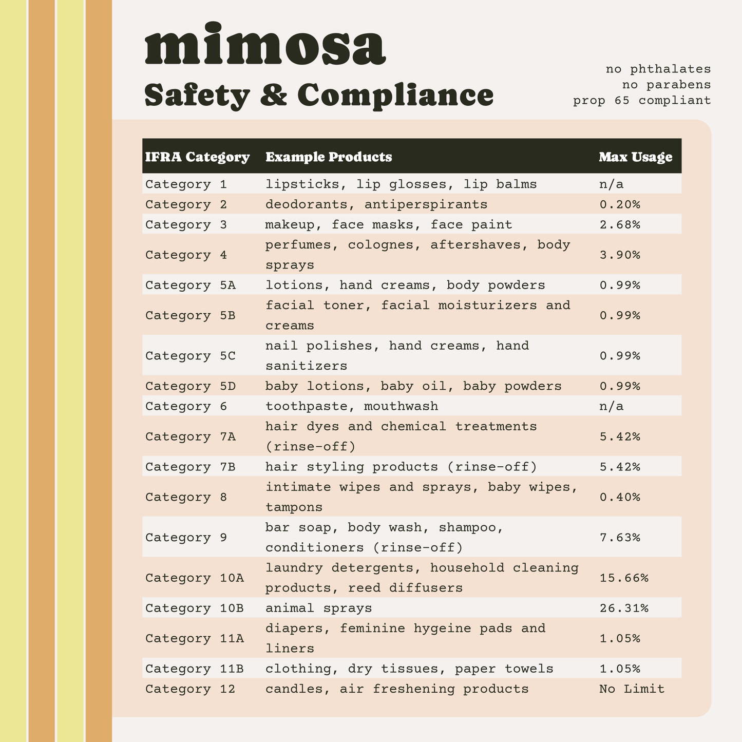 Mimosa Premium Fragrance Oil