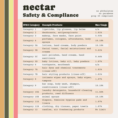 Nectar Premium Fragrance Oil