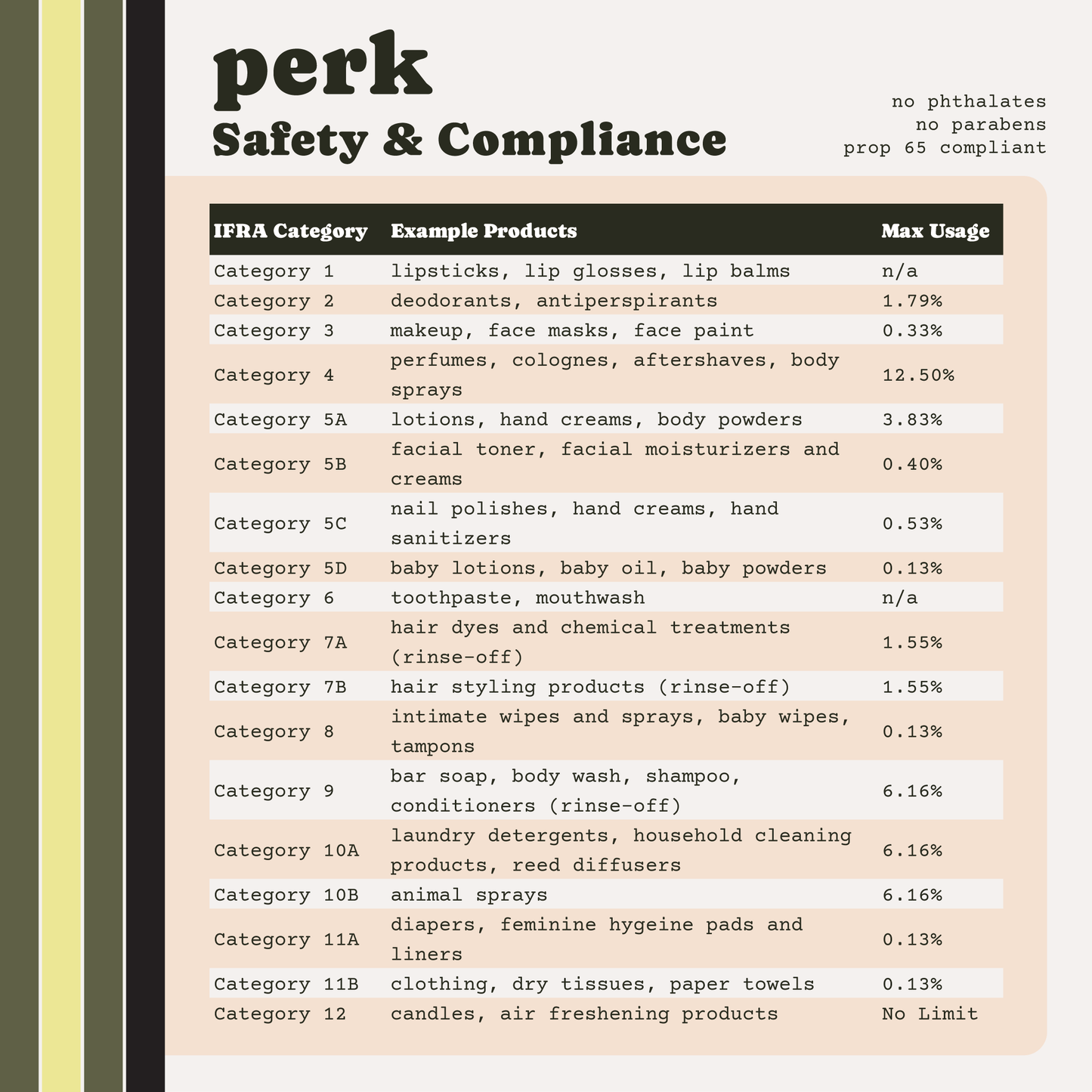 Perk Premium Fragrance Oil