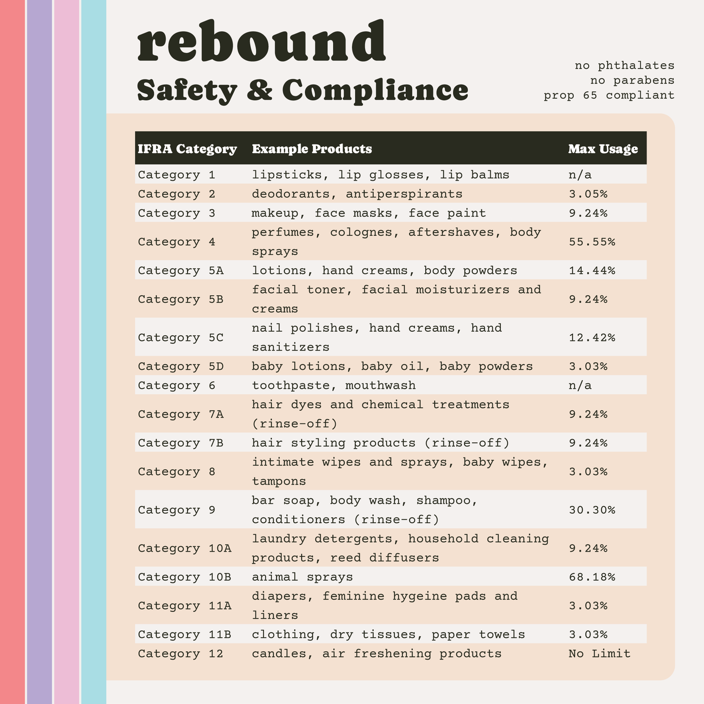 Rebound Premium Fragrance Oil