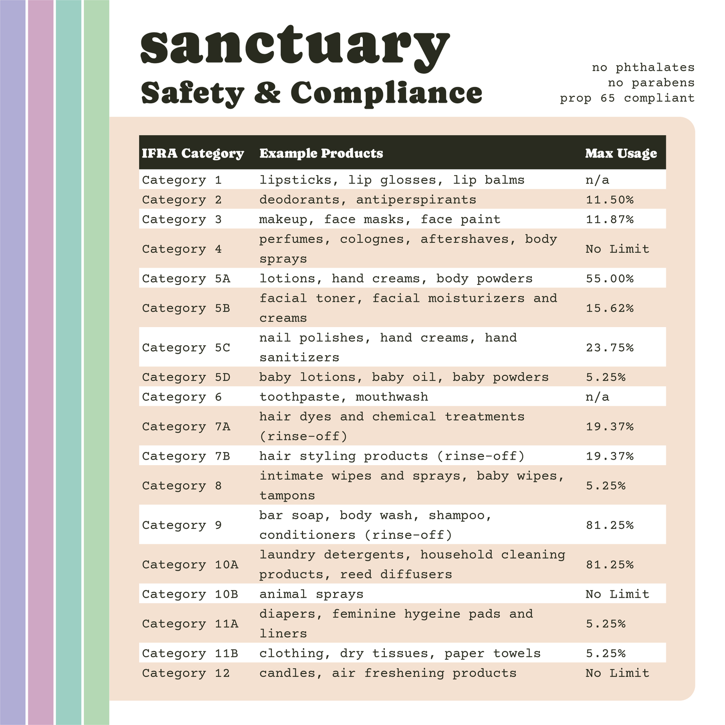 Sanctuary Premium Fragrance Oil