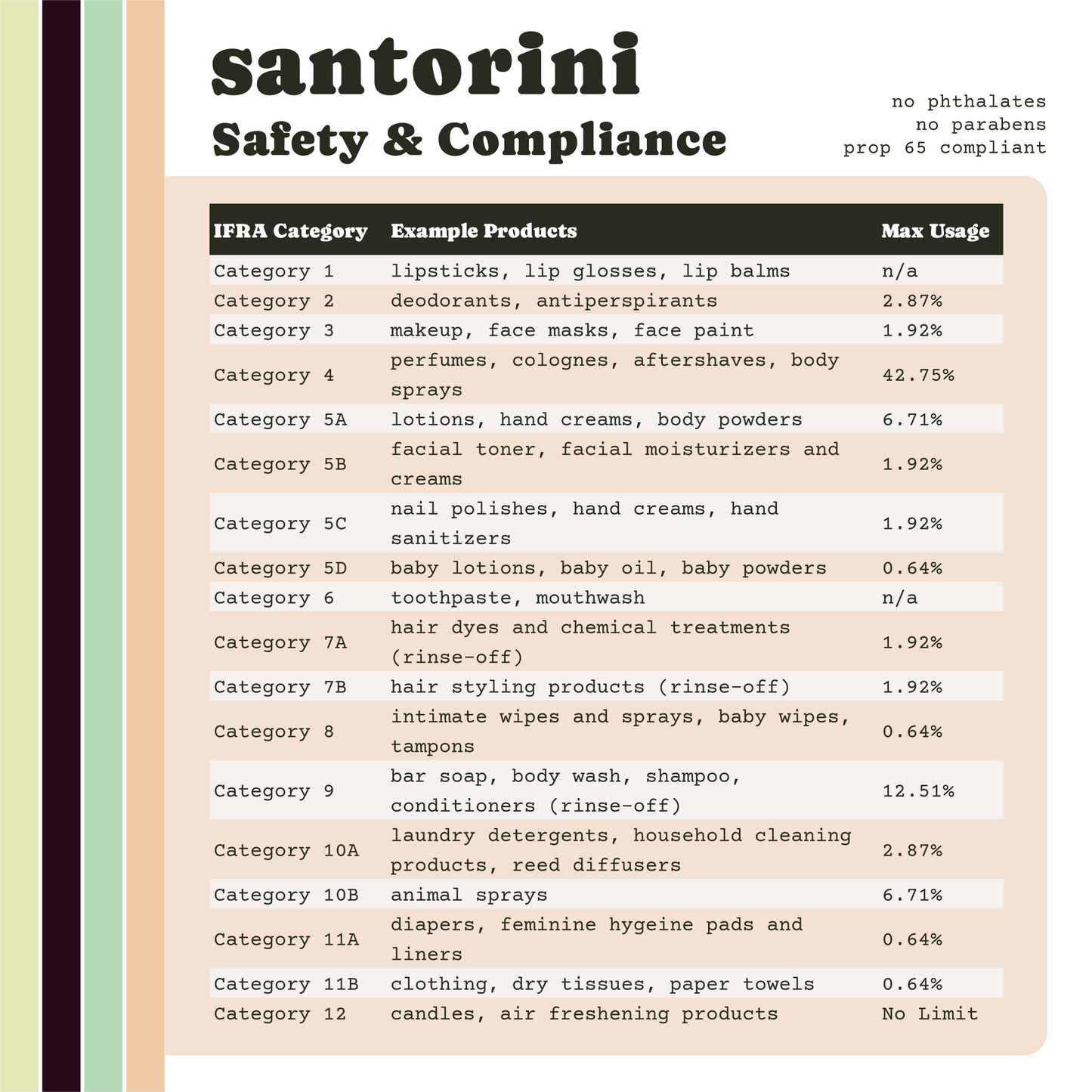 Santorini Premium Fragrance Oil