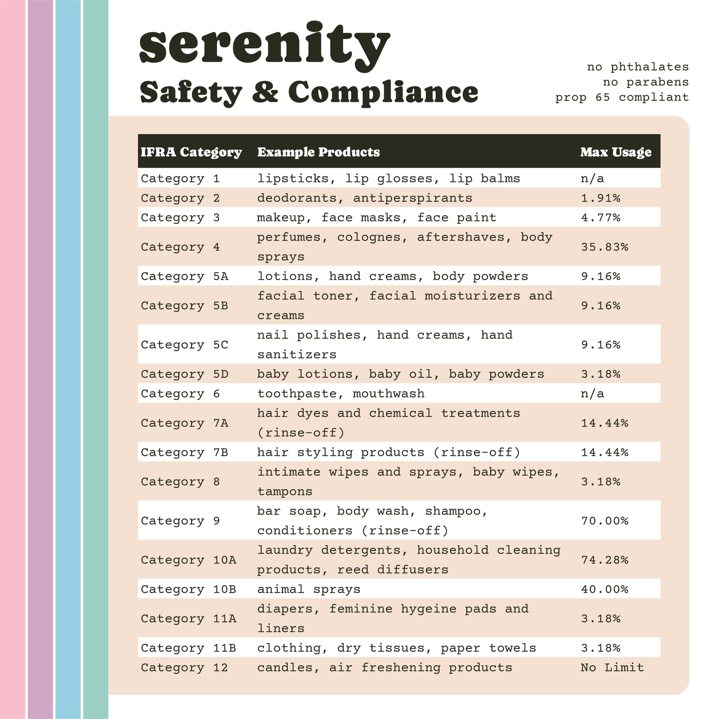 Serenity Premium Fragrance Oil