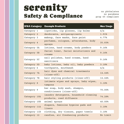 Serenity Premium Fragrance Oil