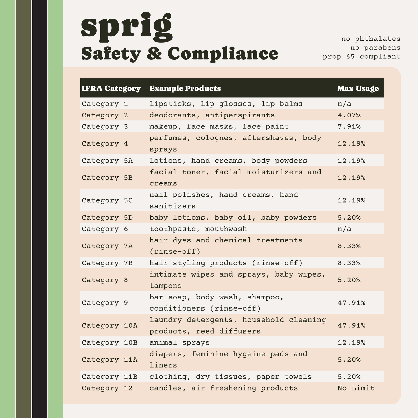 Sprig Premium Fragrance Oil