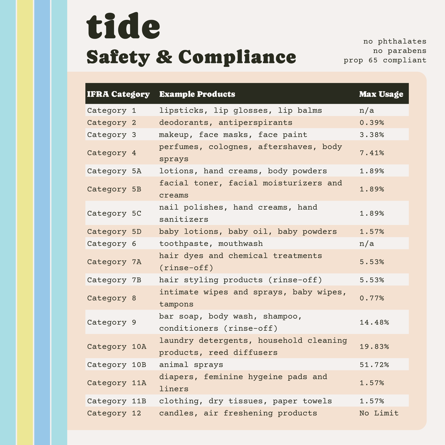 Tide Premium Fragrance Oil