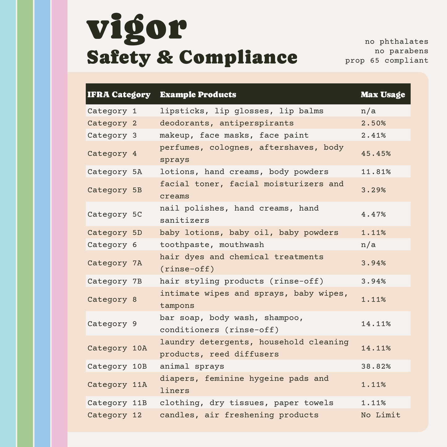 Vigor Premium Fragrance Oil