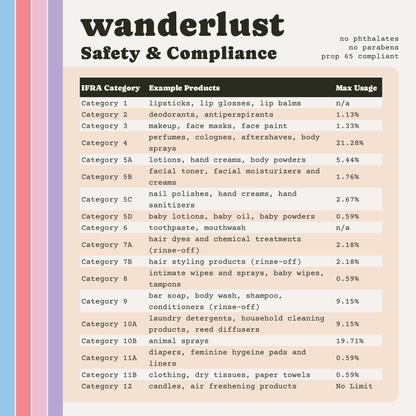 Wanderlust Premium Fragrance Oil